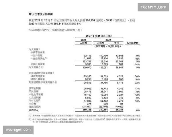 财务报告：国际米兰2025-26财年上半年度营收同比增长15%